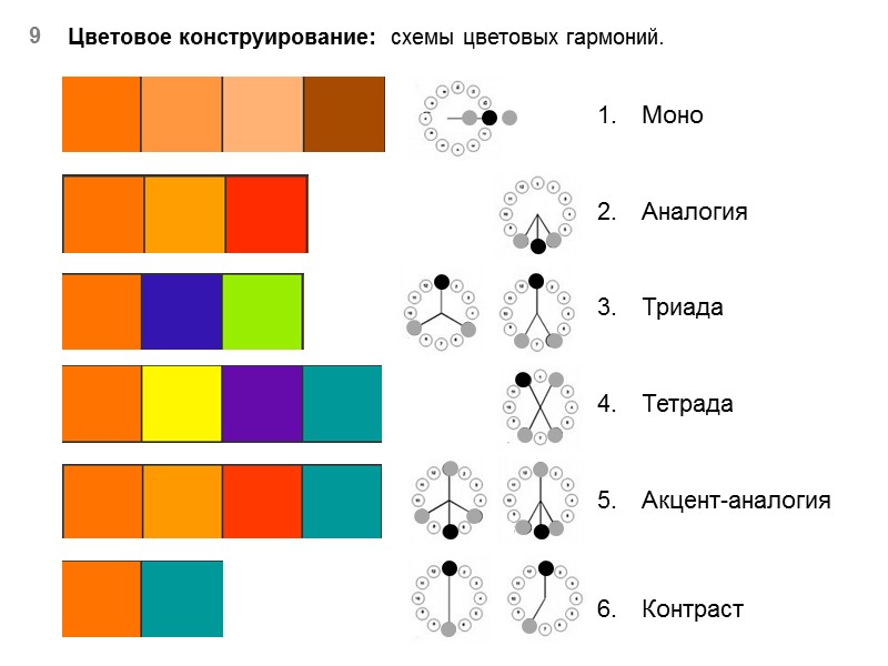 Цветовое конструирование:  схемы цветовых гармоний. 9 Моно Аналогия Триада  Тетрада  
